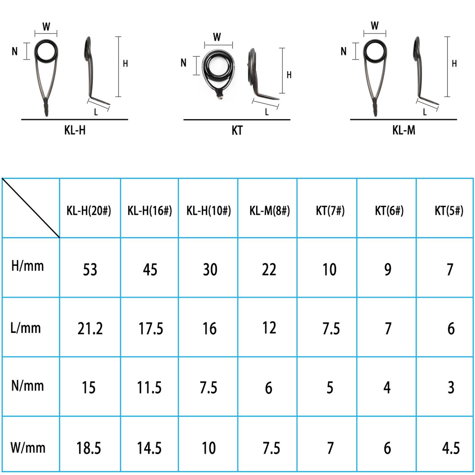 Fishing Rod Repair Kit - Rod Guides Tip Repair Accessories Mixed