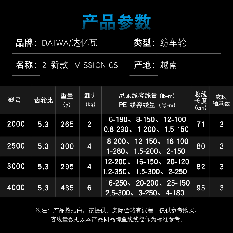 DAIWA Fishing Reel MISSION CS  - Daiwa Reel Bg 评论和价格