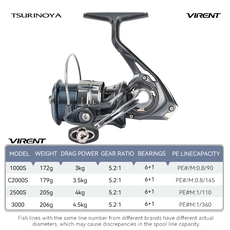TSURINOYA Long Casting Versati - Kastking Reel Zephyr 评论和价格