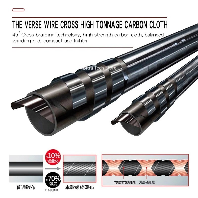 Lurekiller Strong Power Carbon - Fishing Rod Boat 评论和价格