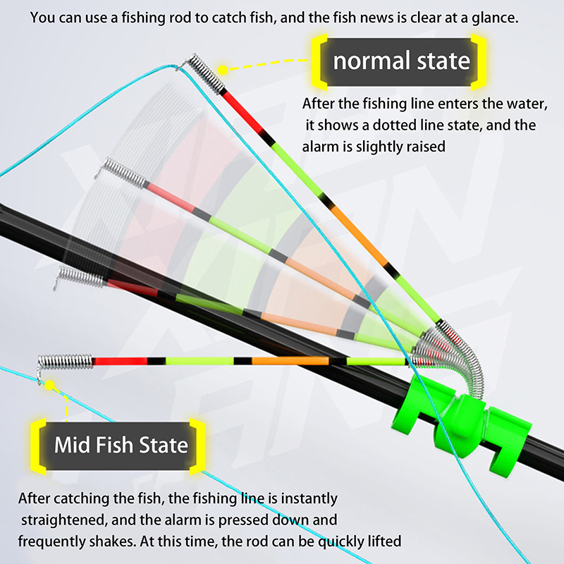 Night Fishing Removable Waterp - Fishing Rod Repair Kit 评论和价格